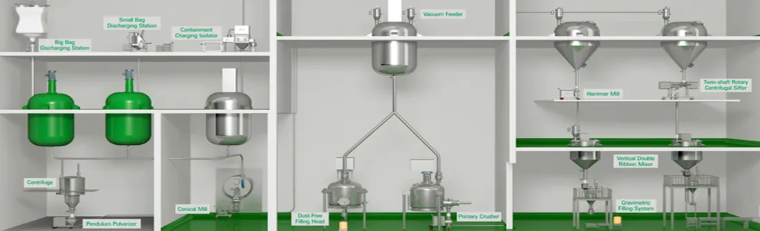 Equipment available for every process stage