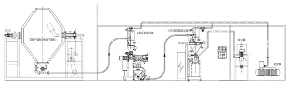 Integrated Powder Handling System (Mixing/Sifting/Filling)