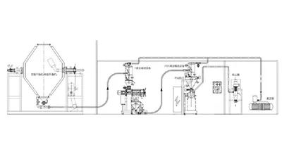 Powder Handling Systems (Project Examples)